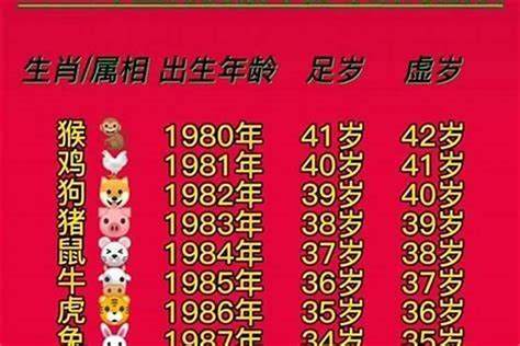 1980年 生肖|1980年什么属相 1980年出生五行属什么命